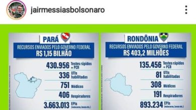 Photo of Governo Federal já repassou 406 respiradores ao Pará e R$1,15 bi em recursos