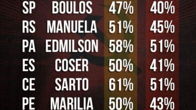 Photo of Grupo Liberal divulga nota de repúdio às pesquisas eleitorais do Ibope