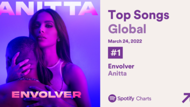 Photo of Spotify analisará se “recorde” de Anitta foi ou não manipulado
