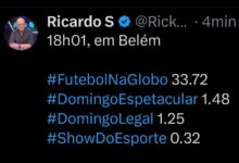 Photo of Audiência de Remo x Bahia escancara o óbvio: o paraense quer ver o seu próprio futebol