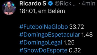 Photo of Audiência de Remo x Bahia escancara o óbvio: o paraense quer ver o seu próprio futebol