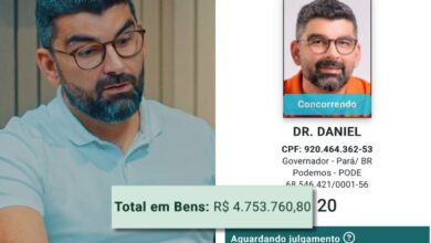 Photo of Daniel declara R$ 4,7 milhões ao TSE; patrimônio é incompatível com bens investigados